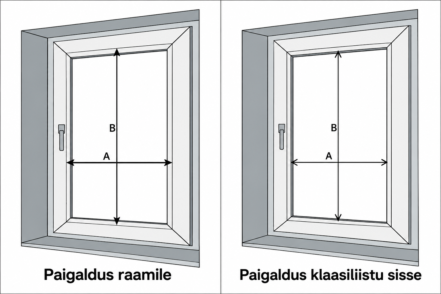 Rulooa mõõtmisjuhend - A laius, B kõrgus