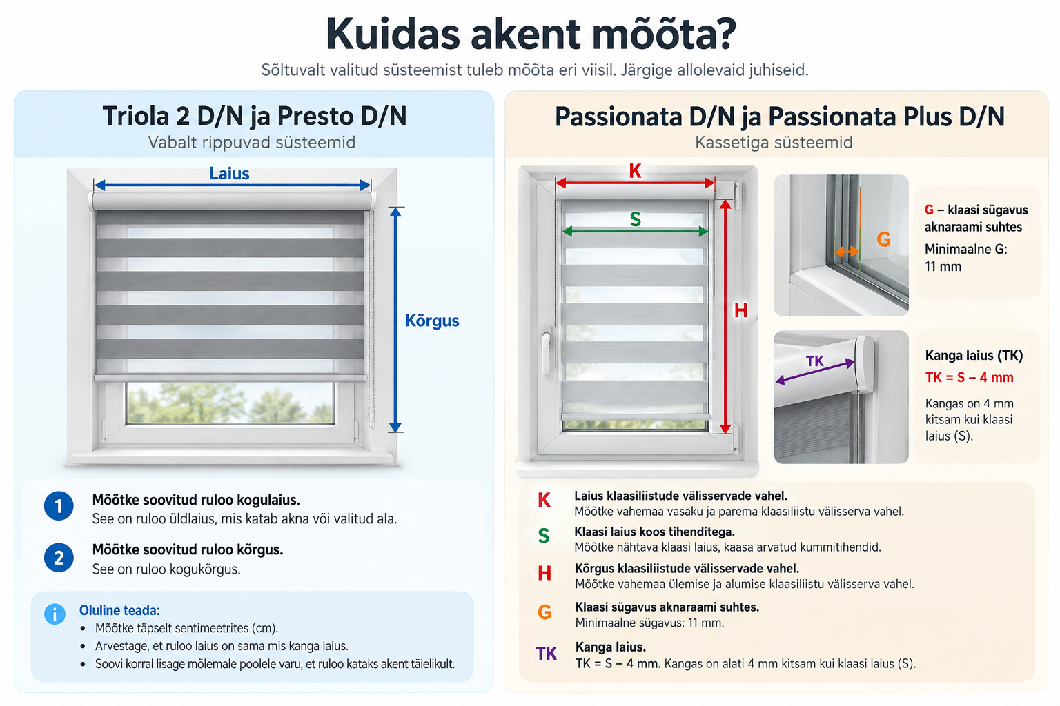 Kuidas akent mõõta – Triola 2, Presto, Passionata ja Passionata Plus päev-öö rulood